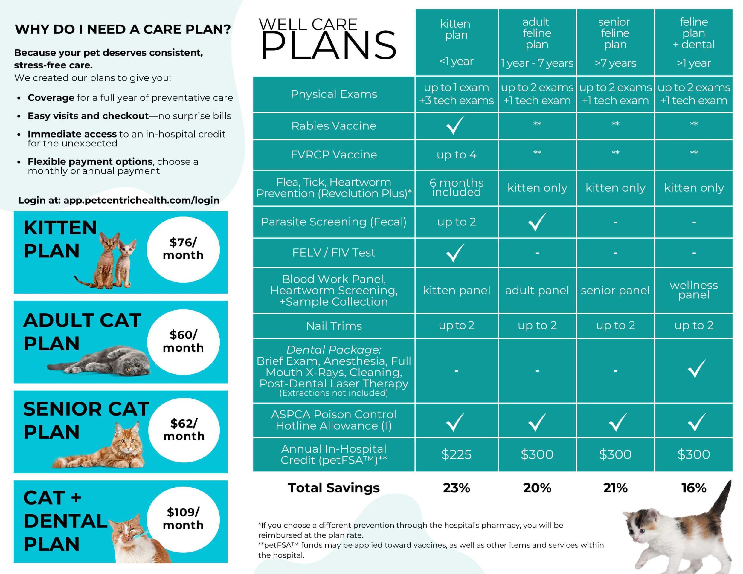 cat wellness plans